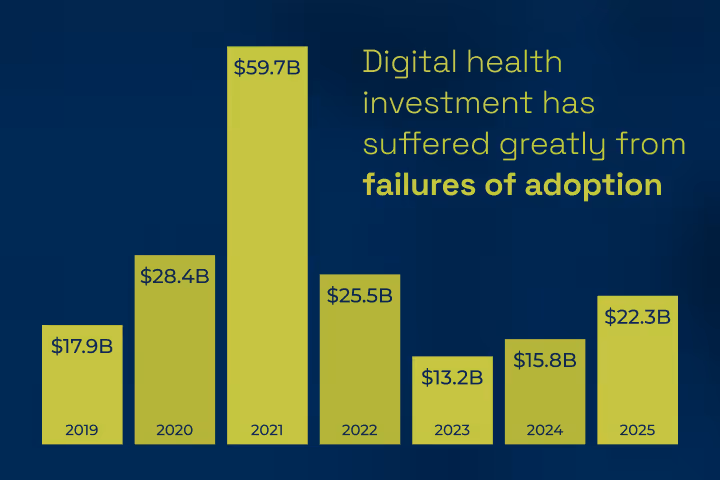 Designing for Adoption Part 3: How to design for adoption: Wait, why does this matter?